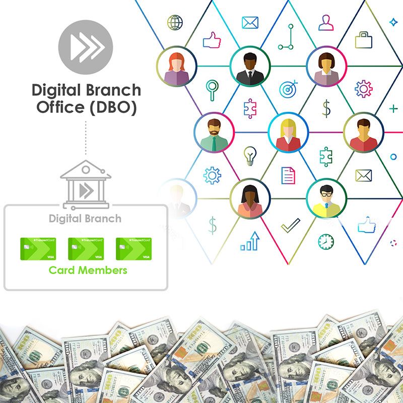 TrazactCard DBO Model